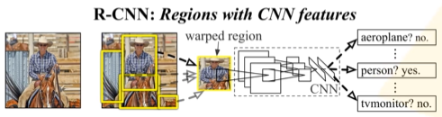 rcnn训练过程 rcnn算法流程_rcnn训练过程