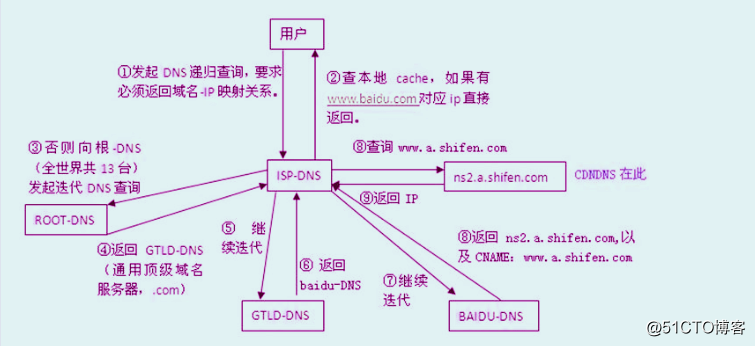 centos指定域名解析 centos域名解析文件_centos指定域名解析_02