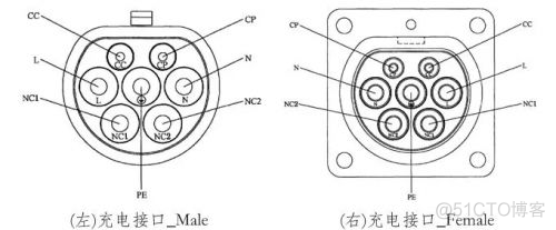 java与充电桩的连接 充电桩怎么连接_java与充电桩的连接_03