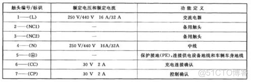 java与充电桩的连接 充电桩怎么连接_人机交互_04