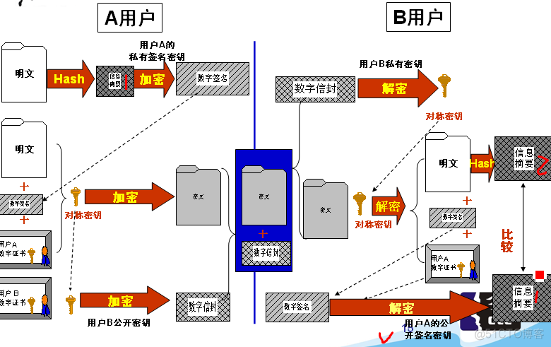 JAVA 国密标准数字信封 数字信封加密_数字信封_02