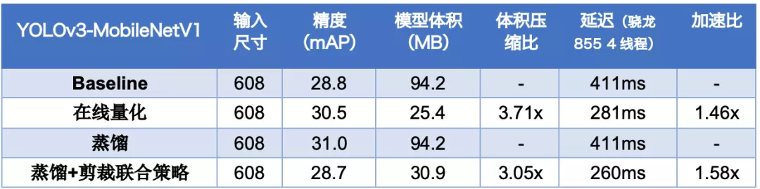 DiMP目标跟踪 目标跟踪github_计算机视觉_17