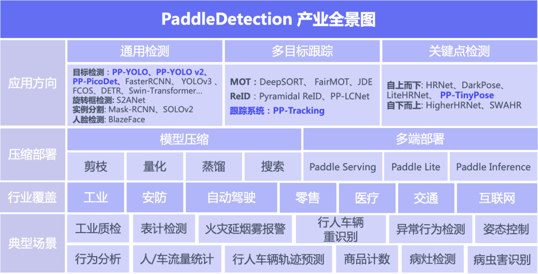 DiMP目标跟踪 目标跟踪github_人工智能_18