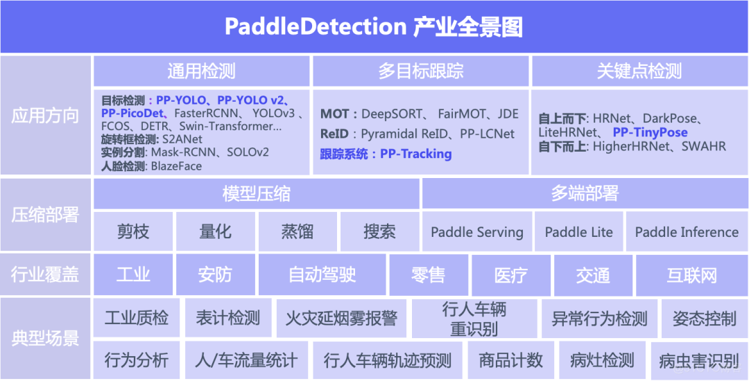 DiMP目标跟踪 目标跟踪github_算法_18