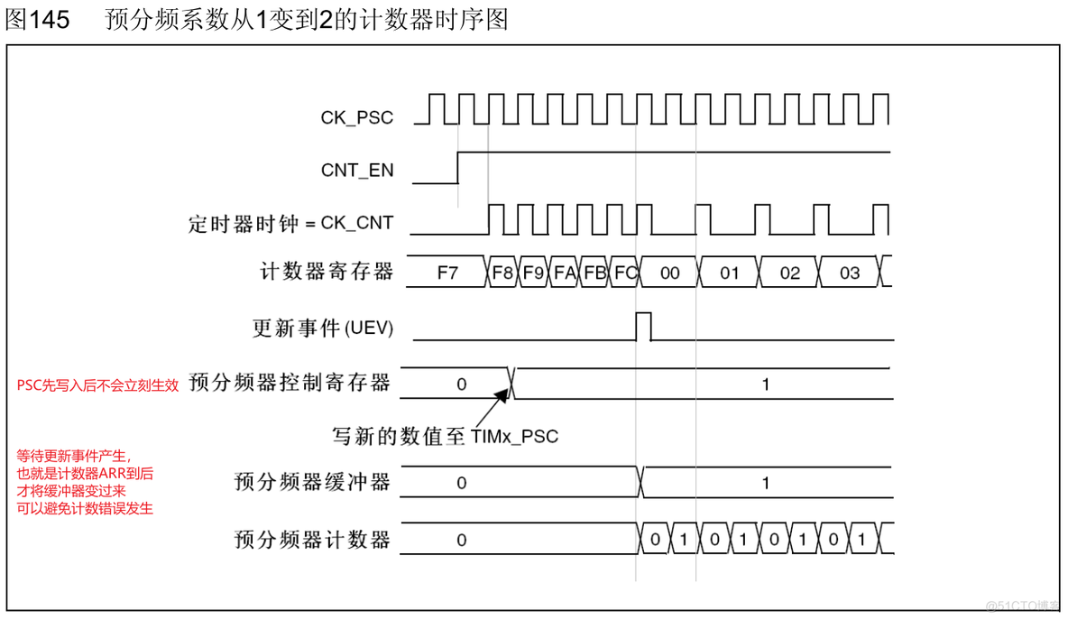 esp8266定时器中断使用 esp32 定时器中断_单片机_03