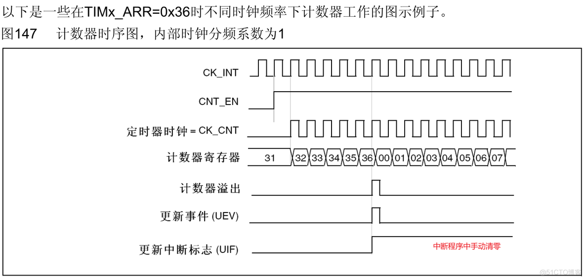 esp8266定时器中断使用 esp32 定时器中断_引脚_04