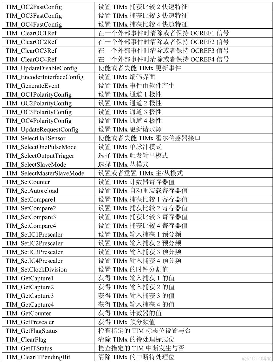 esp8266定时器中断使用 esp32 定时器中断_esp8266定时器中断使用_11