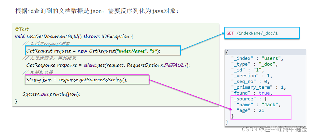 es 关联搜索 es搜索引擎教程_es 关联搜索_12