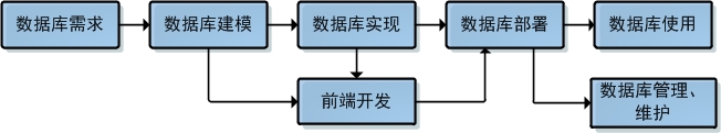 指标平台 架构 指标库系统_数据库系统_06