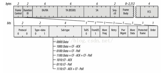 android smartconfig配网 smartconfig和ap配网_路由器