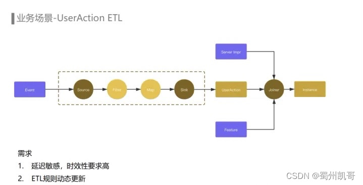 数据埋点存到redis 数据埋点怎么做_数据埋点存到redis_02