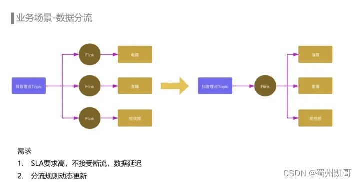 数据埋点存到redis 数据埋点怎么做_java_03