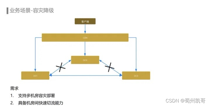 数据埋点存到redis 数据埋点怎么做_经验分享_04