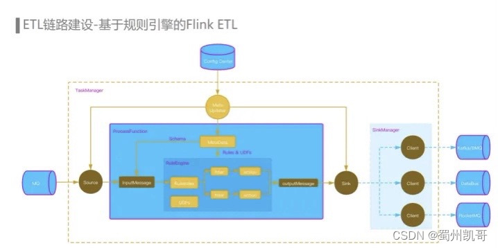 数据埋点存到redis 数据埋点怎么做_链路_07