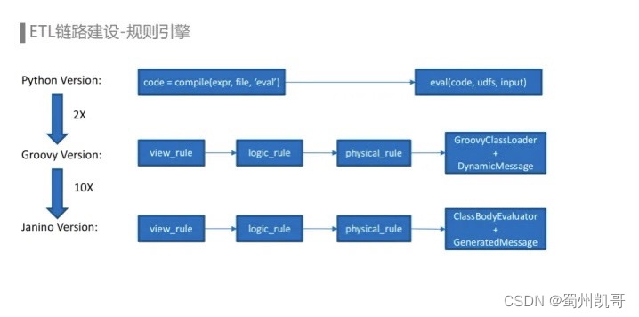 数据埋点存到redis 数据埋点怎么做_java_08