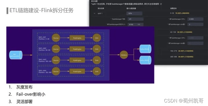 数据埋点存到redis 数据埋点怎么做_java_09