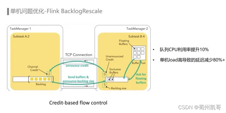 数据埋点存到redis 数据埋点怎么做_链路_12