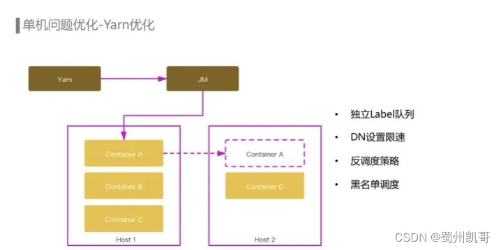 数据埋点存到redis 数据埋点怎么做_链路_13