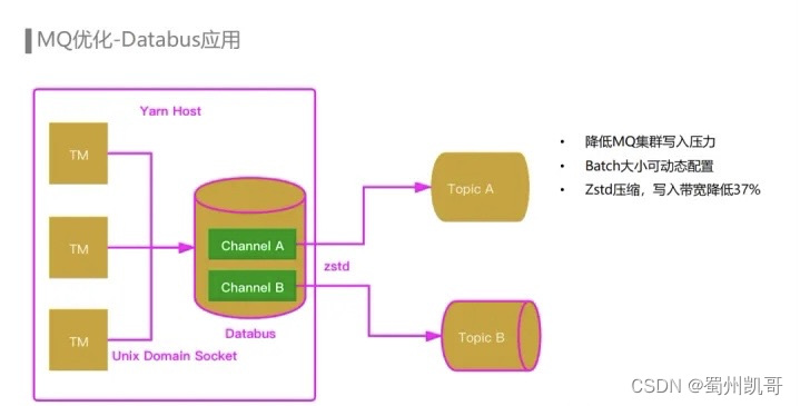 数据埋点存到redis 数据埋点怎么做_经验分享_14