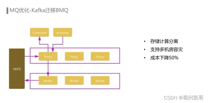 数据埋点存到redis 数据埋点怎么做_数据埋点存到redis_15