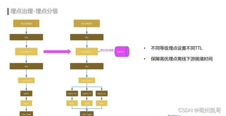 数据埋点存到redis 数据埋点怎么做_java_18