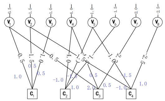 ICD编码深度学习 icd编码考试题库2012年_算法_40