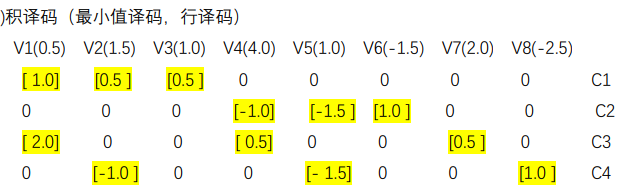 ICD编码深度学习 icd编码考试题库2012年_码元_41