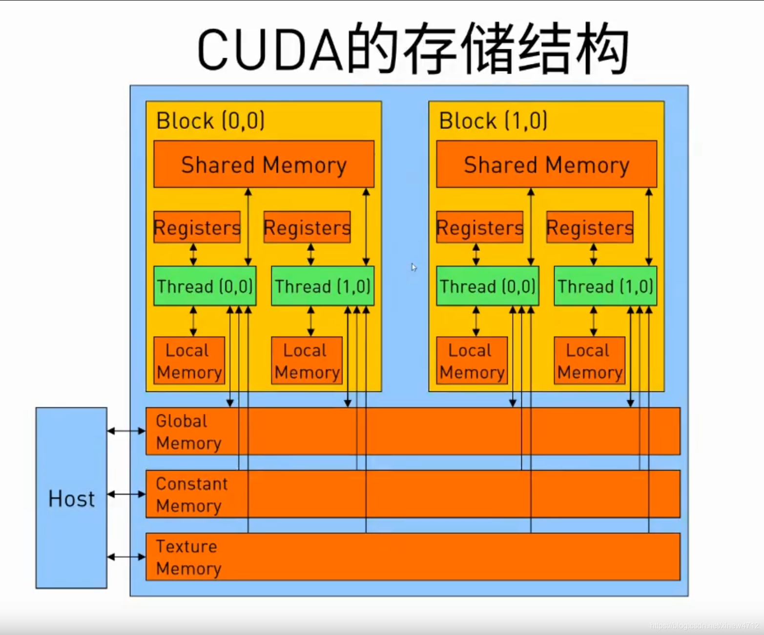 GPU 并行结果 按顺序 gpu并行处理_cuda