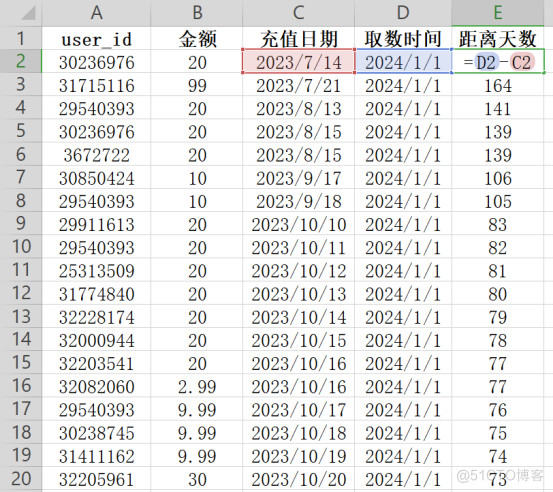 如何从几千万上百万的用户中筛选出高价值用户？_数据_05