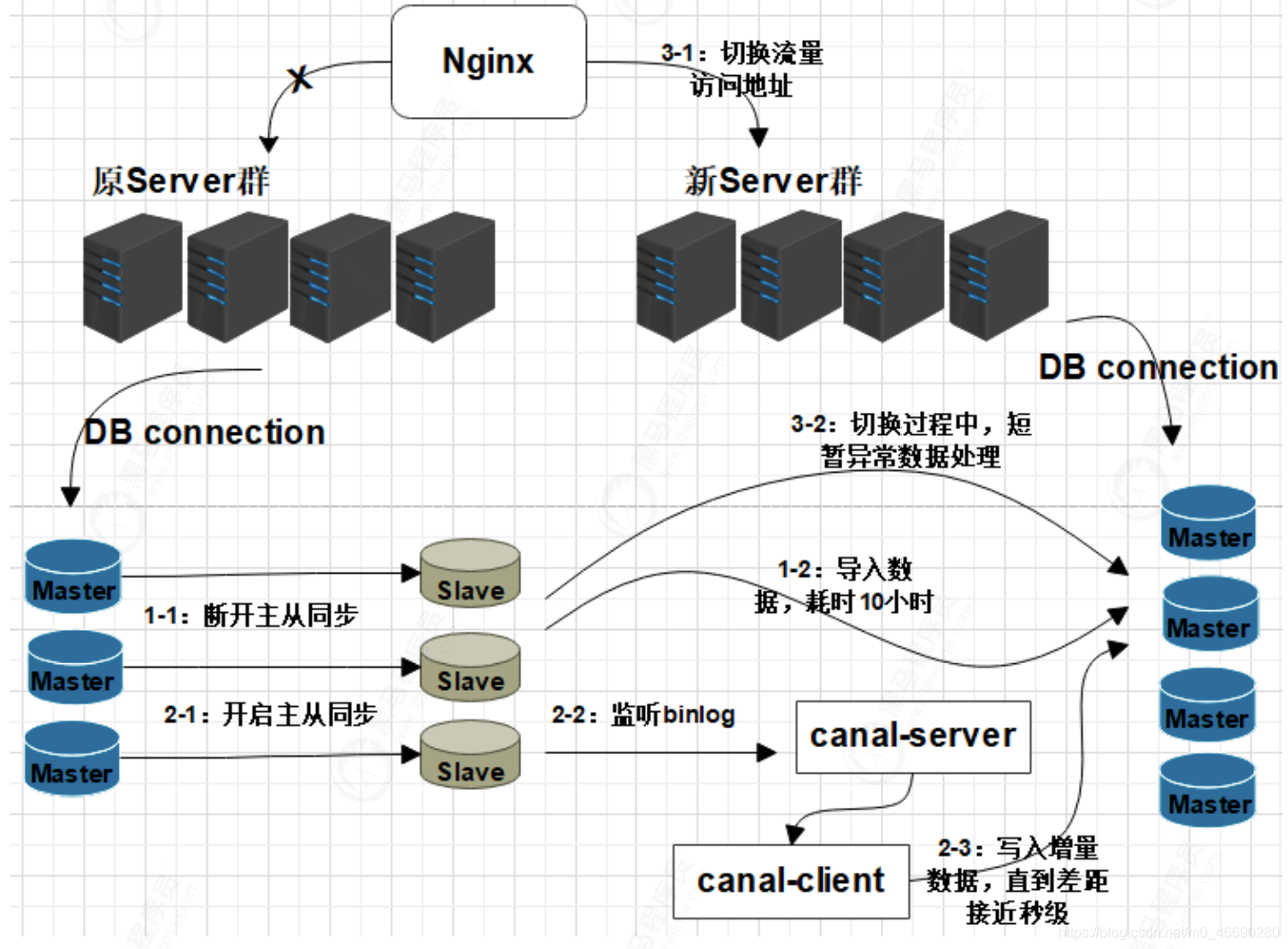 容器平滑调整内存 平滑扩容_mariadb_06