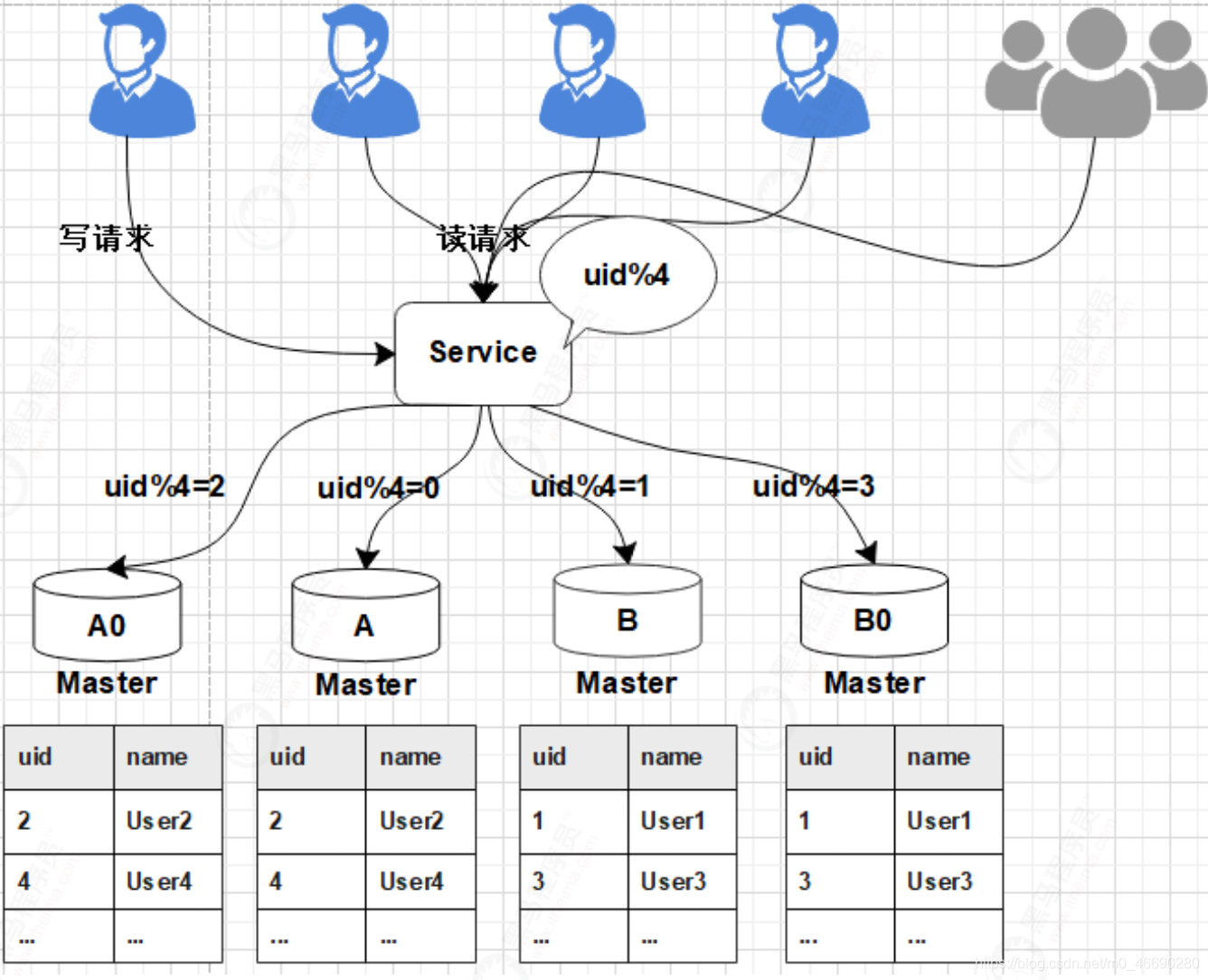 容器平滑调整内存 平滑扩容_mariadb_07