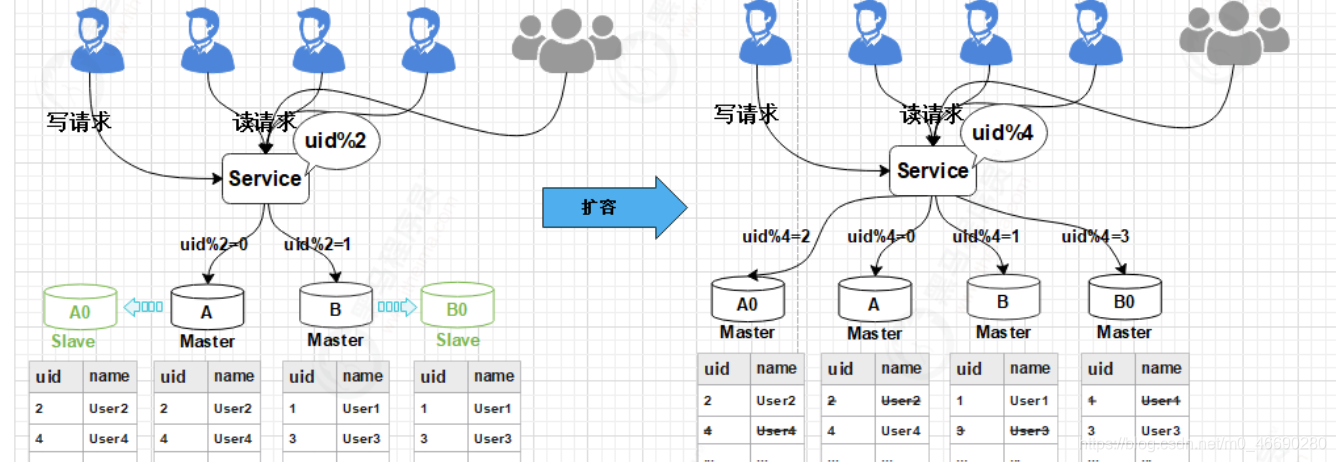 容器平滑调整内存 平滑扩容_mariadb_08