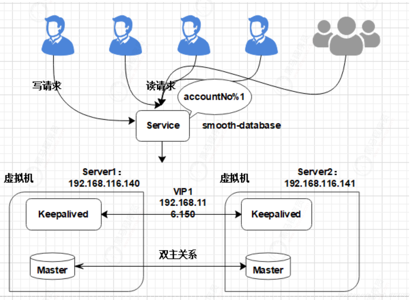 容器平滑调整内存 平滑扩容_database_10