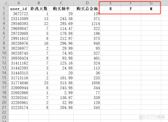 如何从几千万上百万的用户中筛选出高价值用户？_数值计算_10