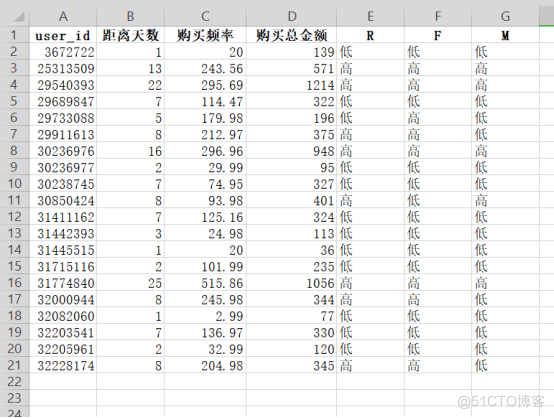 如何从几千万上百万的用户中筛选出高价值用户？_RFM模型_12