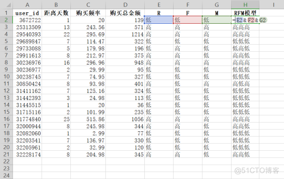 如何从几千万上百万的用户中筛选出高价值用户？_Excel_13