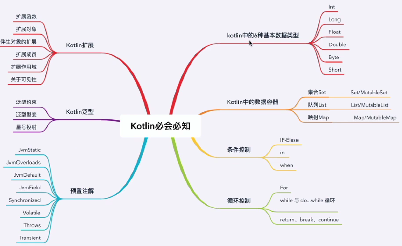 Android kotlin Spinner监听默认不选 安卓kotlin开发教学_kotlin