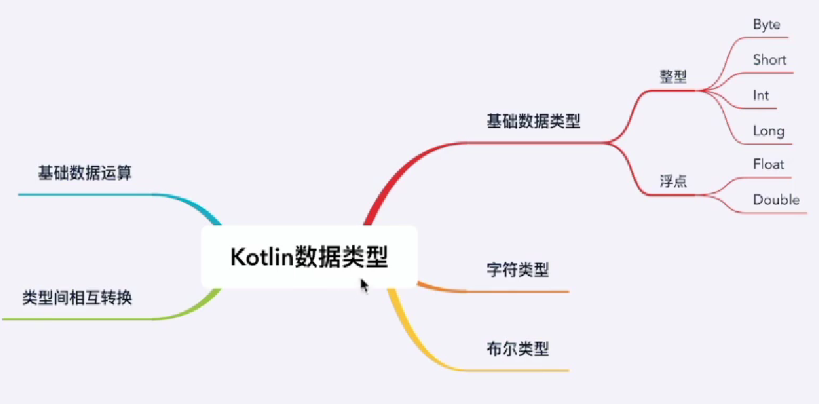 Android kotlin Spinner监听默认不选 安卓kotlin开发教学_java_02