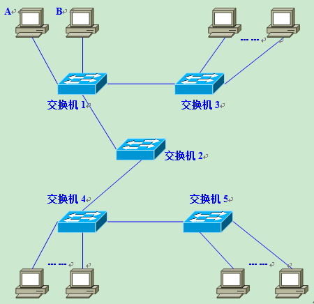 辽宁联通组播VLAN 联通宽带vlan_数据帧