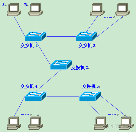 辽宁联通组播VLAN 联通宽带vlan_链路