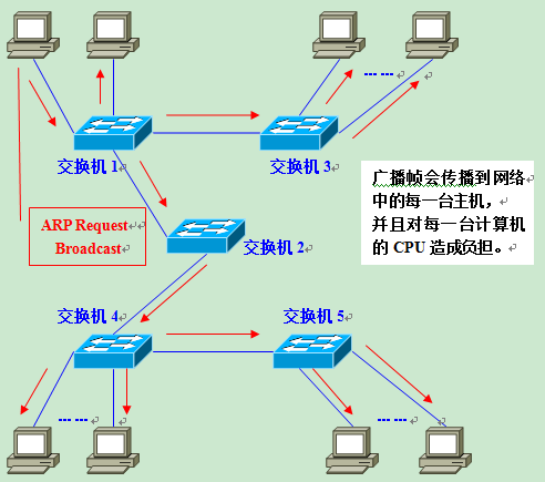 辽宁联通组播VLAN 联通宽带vlan_数据帧_02