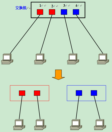 辽宁联通组播VLAN 联通宽带vlan_辽宁联通组播VLAN_05