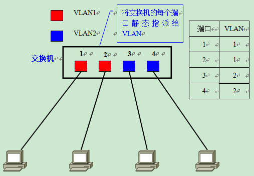 辽宁联通组播VLAN 联通宽带vlan_数据帧_06