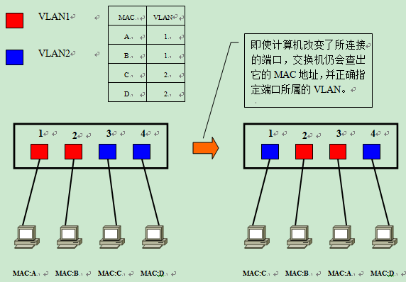 辽宁联通组播VLAN 联通宽带vlan_IP_07