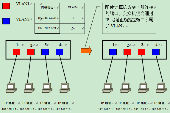 辽宁联通组播VLAN 联通宽带vlan_辽宁联通组播VLAN_08