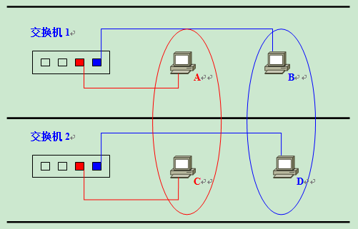 辽宁联通组播VLAN 联通宽带vlan_链路_09