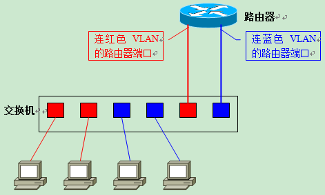 辽宁联通组播VLAN 联通宽带vlan_IP_14