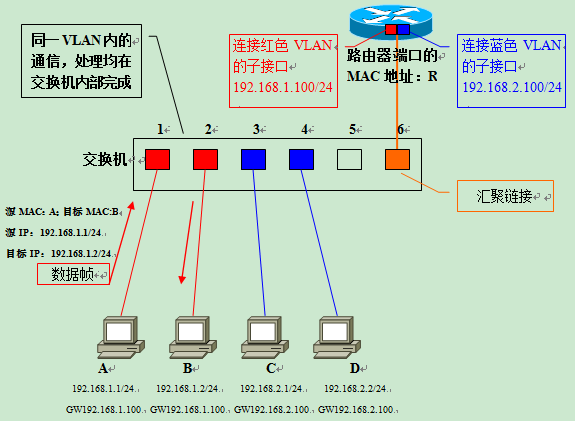 辽宁联通组播VLAN 联通宽带vlan_链路_17