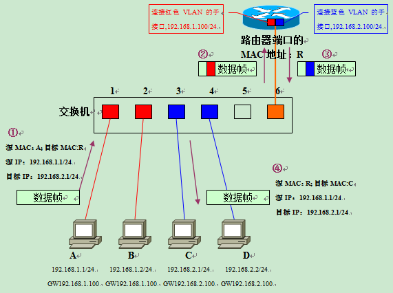 辽宁联通组播VLAN 联通宽带vlan_链路_18