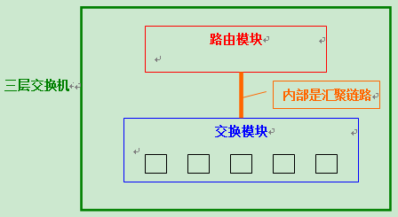 辽宁联通组播VLAN 联通宽带vlan_数据帧_19